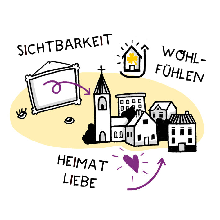 Illustration eines Dorfes mit Häusern und einer Kirche. Pfeile zeigen auf einen Bilderrahmen, ein Haus mit einem Stern und ein Herz. Deutsche Wörter wie Sichtbarkeit und Heimat betonen das Gefühl der Zugehörigkeit und Sichtbarkeit in der Szene.