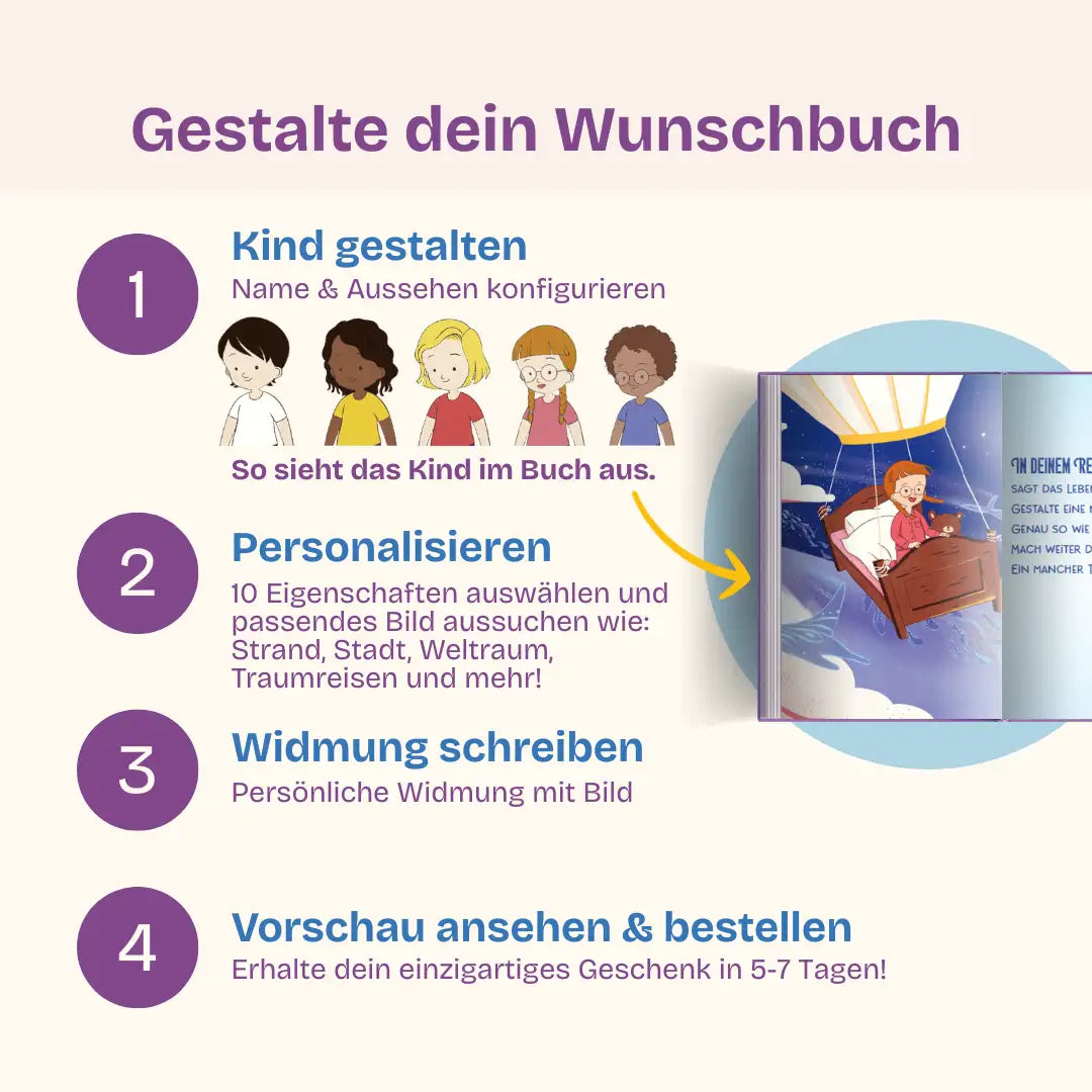 In 4 Schritten zu deinem Wunschbuch: Kind gestalten - Personalisieren (Geschwister/Freunde, Wohnort, Lieblingsfarbe, -eis, Wer liest vor?) - Widmung schreiben mit Bild - Vorschau prüfen & bestellen und dein einzigartiges Geschenk in 5-7 Tagen erhalten