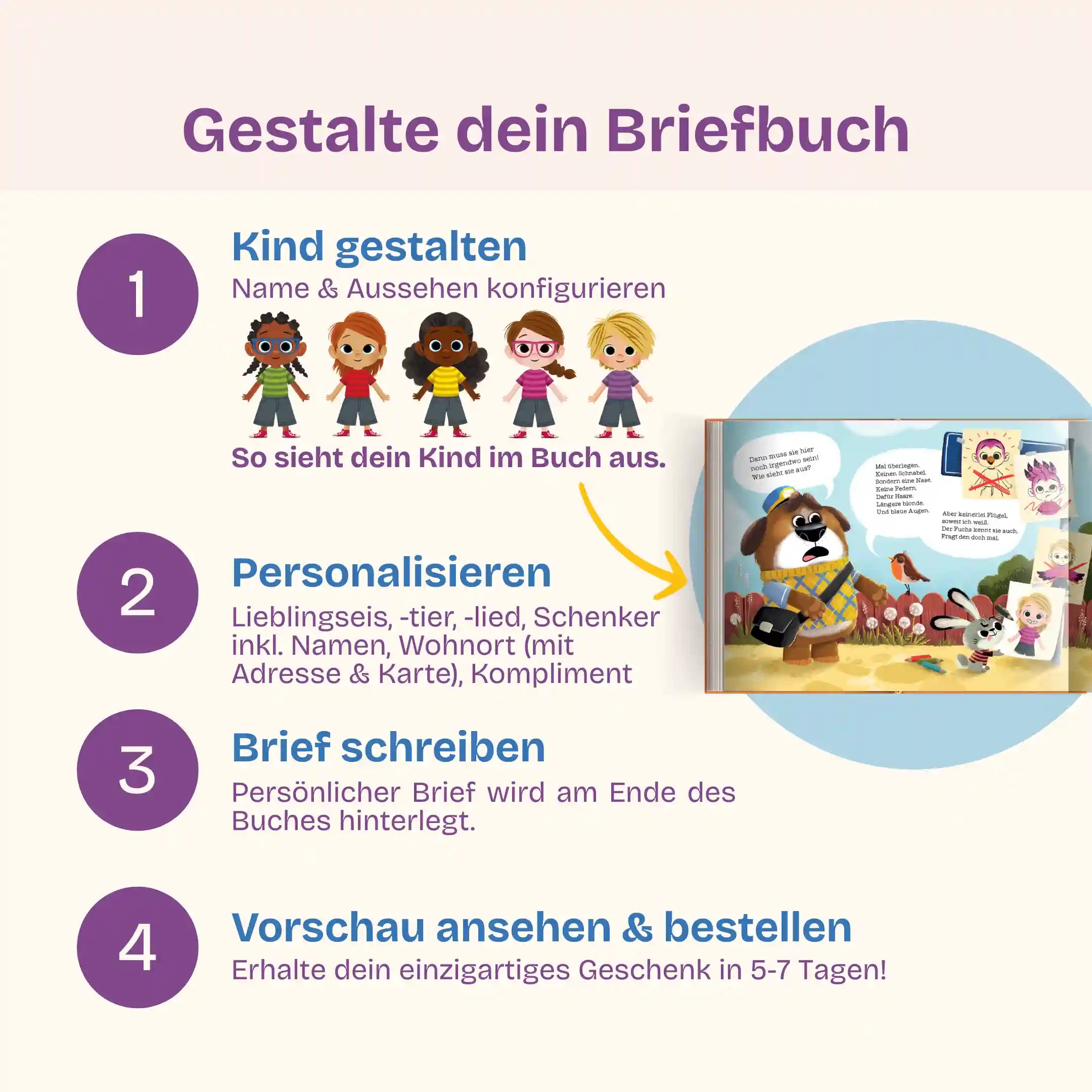 In 4 Schritten zu deinem Briefbuch: Kind gestalten - Personalisieren (Lieblingseis, -tier, -lied, Schenker inklusive Namen, Wohnort (mit Adresse & Karte), Kompliment) - Brief schreiben - Vorschau prüfen & bestellen und dein einzigartiges Geschenk in 5-7 Tagen erhalten