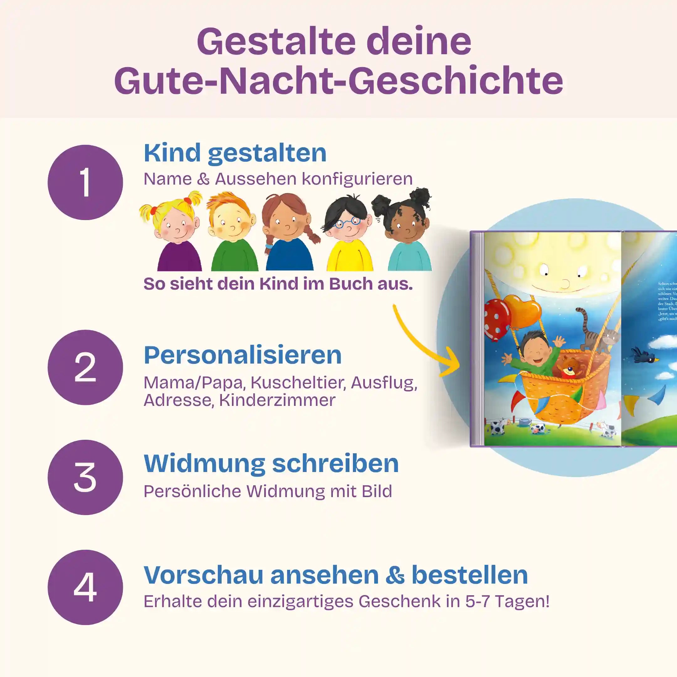 In 4 Schritten zu deinem Gute-Nacht-Buch: Kind gestalten - Personalisieren (Mama/Papa, Kuscheltier, Ausflug, Adresse, Kinderzimmer) - Widmung schreiben mit Bild - Vorschau prüfen & bestellen und dein einzigartiges Geschenk in 5-7 Tagen erhalten